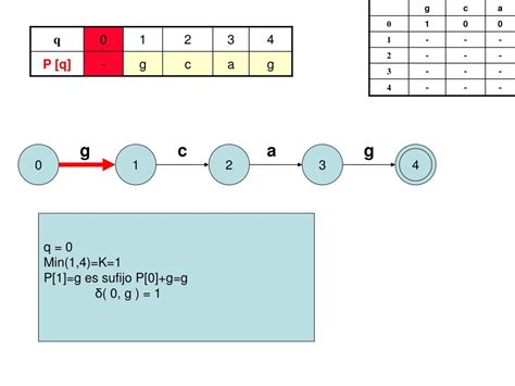 Image result for String Matches