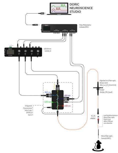 Image result for Micropython Arduino