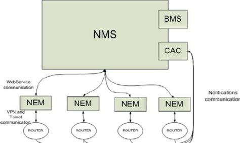 BMS Programming 的图像结果