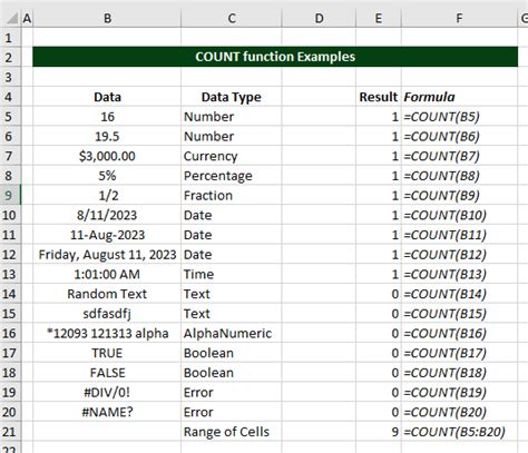 Image result for Count Function
