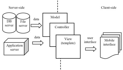 System Interface Visual Models 的图像结果