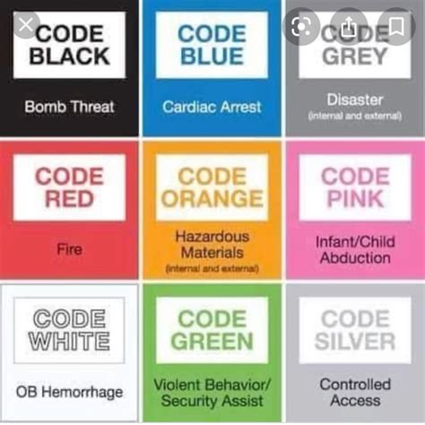 Hospital Color Code Chart 的图像结果
