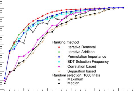 Image result for Ranking Algorithms