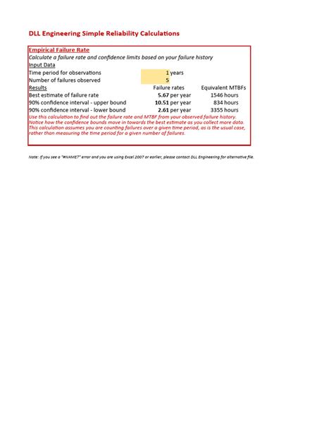 Calculation of Reliability 的图像结果