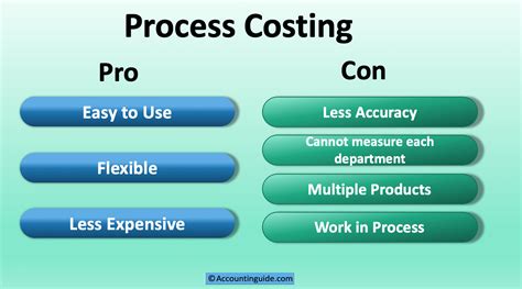 Process Costing Procedure 的图像结果