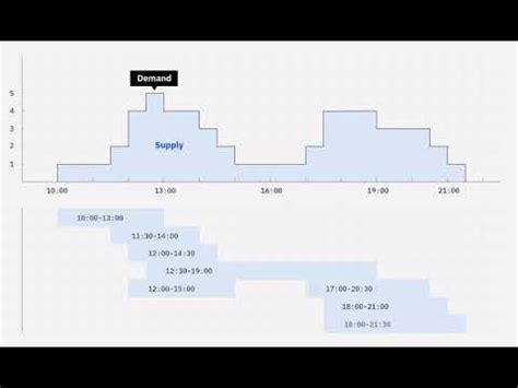 Image result for Onshift Schedule