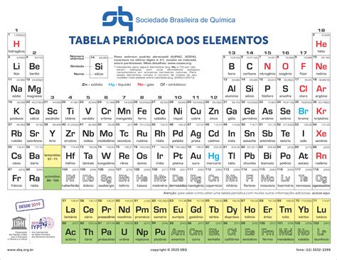 Planilha De Tabela Periodica