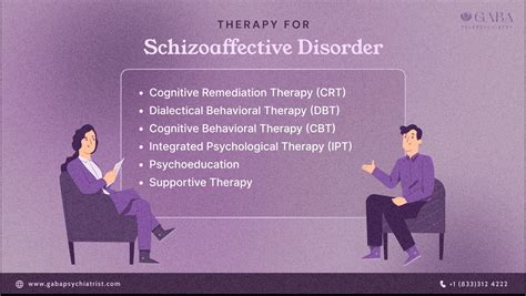 Symptoms of Schizoaffective Disorder - Gaba Online Psychiatrist