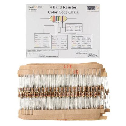 Resistor Assortment - 860 Pcs 1-1M ohm Metal Film – REES52