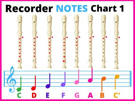 Image result for Advanced Flute Finger Chart