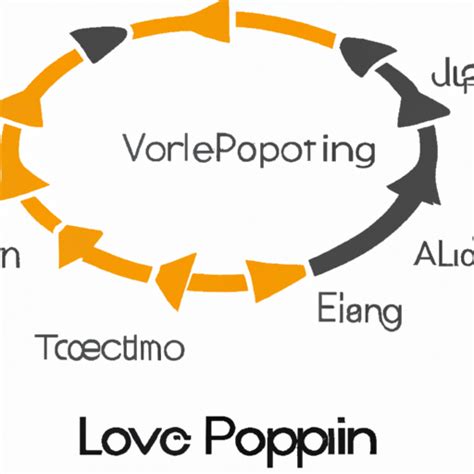 Image result for Python Asyncio Event Loop Queue