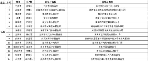 来了！湖南省14个市州开始试点“携号转网” - 要闻 - 三湘都市报 - 华声在线
