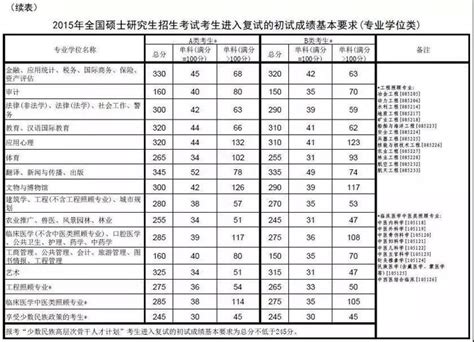 惊了！哈尔滨工业大学MBA划线140，比22国家线低30分！ - 知乎