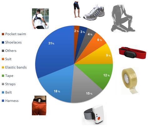 Trends Supporting the In-Field Use of Wearable Inertial Sensors for ...
