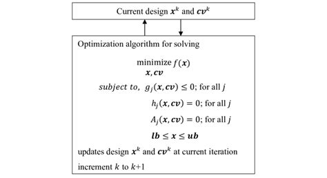 Image result for Aao Scripts Examples