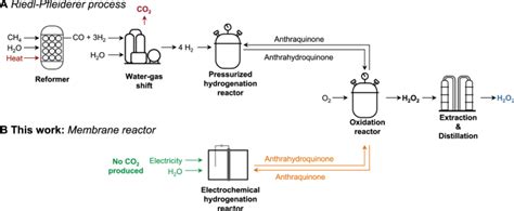 H2O2 Reactor 的图像结果