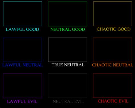 Image result for Structural Alignment Chart