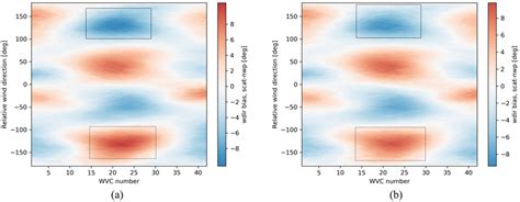 Image result for What Is Relative Wind Direction