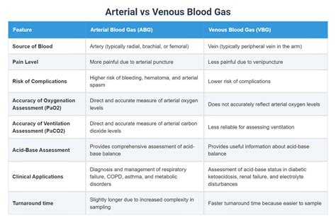 Normal Red Blood Cell vs Sickle Cell