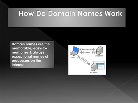 Image result for How Does Simple Domain Work