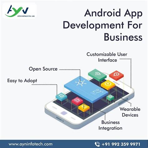 AYNInfotech - Pune, India