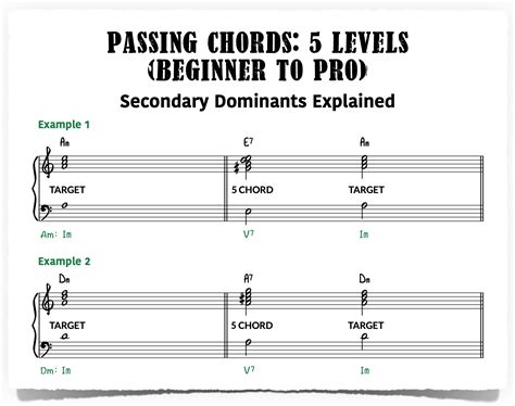 Passing Chords: 5 Levels (Beginner to Pro) - Piano With Jonny