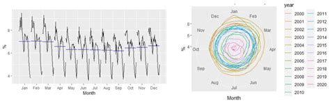 Comparative Analysis of Different Univariate Forecasting Methods in ...