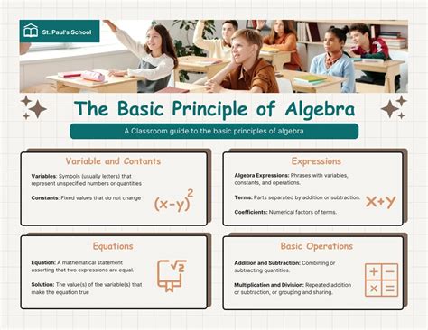 Image result for Basic Concept of Algebra
