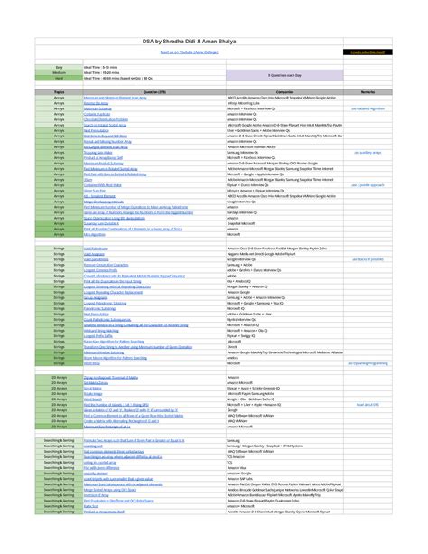 DSA by Shradha Didi & Aman Bhaiya - DSA by Shradha Didi & Aman Bhaiya ...
