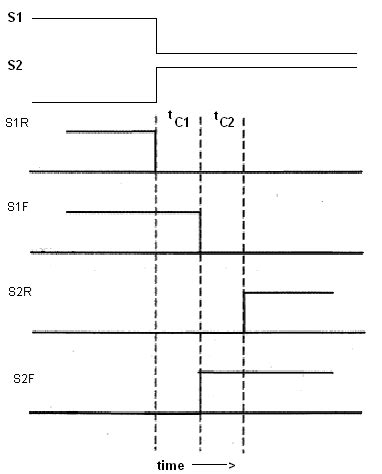 Image result for 6 Step Commutation Waveform