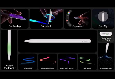 iPad Pro 的图像结果