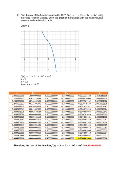 False Position Method Sample Problem 的图像结果