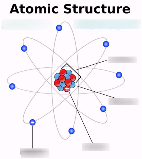 Labelled Atom 的图像结果