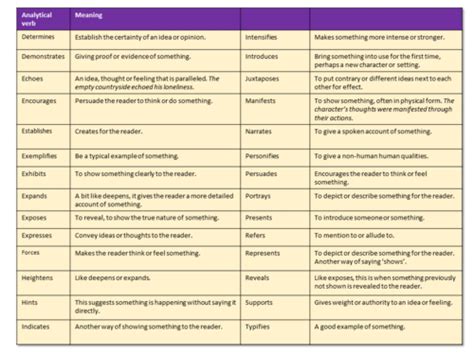 Image result for GCSE English Language Analysis