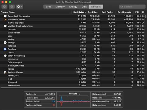 Image result for Activity Monitor Apple Computer