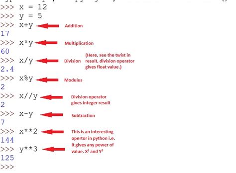 Python Arithmetic Operators 的图像结果