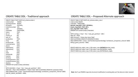 Image result for Cassandra Query Table