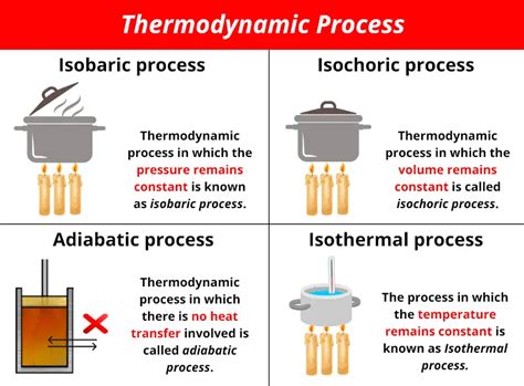Heat and Thermodynamics, Laws, Applications, UPSC Notes