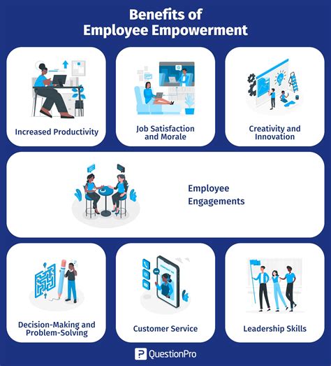 How Can Employers Empower Employees