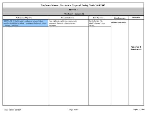 Seventh Grade Science Curriculum Map | PDF