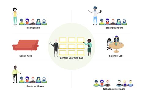 Why You Should Focus on Blended Learning in Mathematics | Educational ...