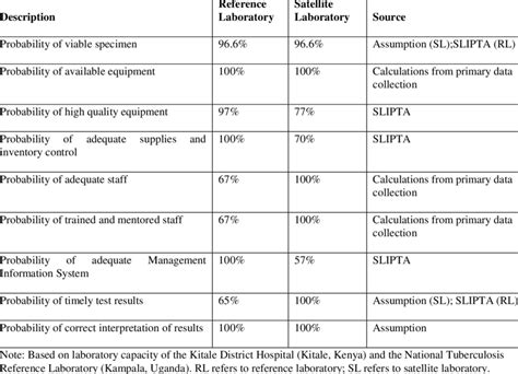 Image result for Laboratory Testing Capacity Model