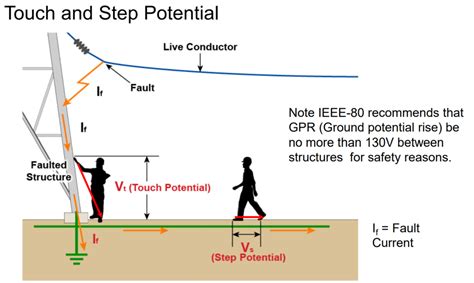 Image result for Step Potential Applications