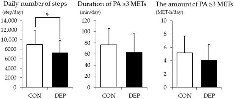 Physical Activity, Nutritional Status, and Autonomic Nervous System ...