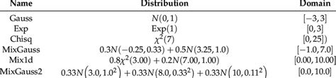 Probability Density Formula 的图像结果