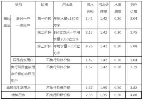 南京用水收费标准2021- 南京本地宝