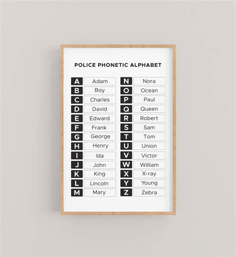 Printable Police Phonetic Alphabet | Printable Alphabet Letters