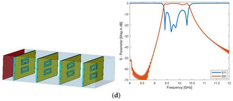 Design of X-Bandpass Waveguide Chebyshev Filter Based on CSRR ...