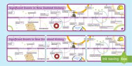 History Timeline: Parihaka (teacher made) - Twinkl
