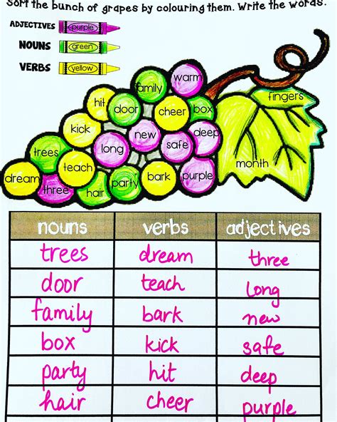 Nouns Verbs And Adjectives Worksheet